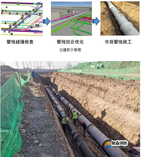 住建部推薦八項“永臨結合”！你們用了嗎？