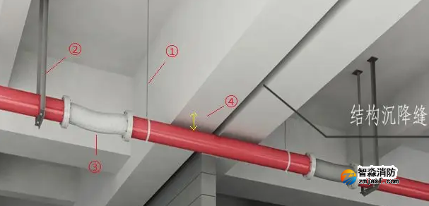 機電管線穿越變形縫施工：設(shè)計、材料與工藝的綜合考量